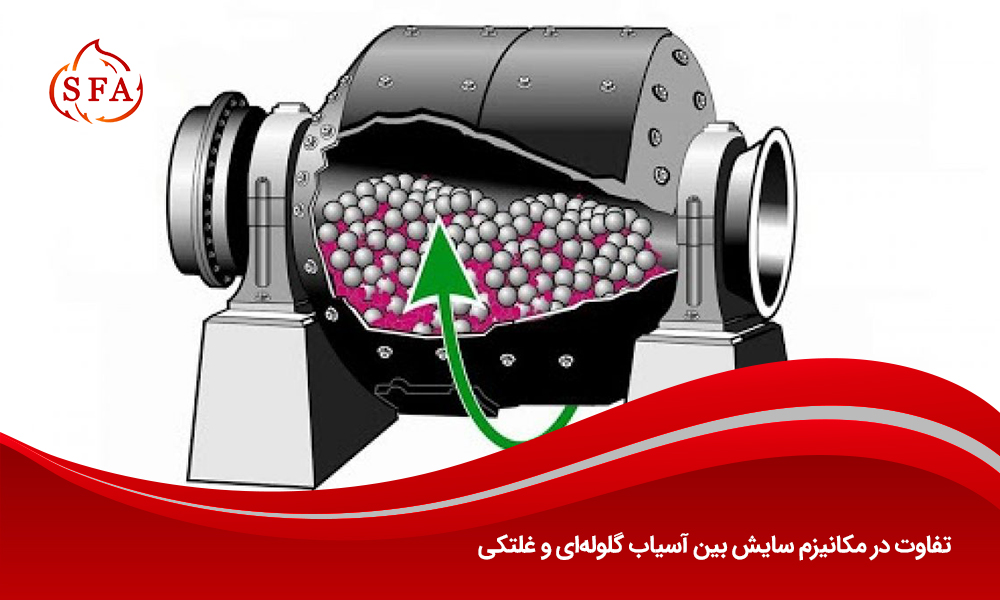 تفاوت در مکانیزم سایش بین آسیاب گلوله‌ای و غلتکی